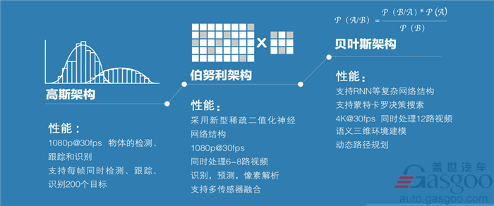 从“芯”出发 地平线如何赋能自动驾驶？