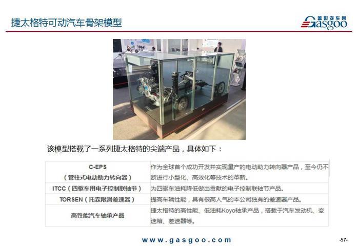 一文尽览2018北京车展“高科技”