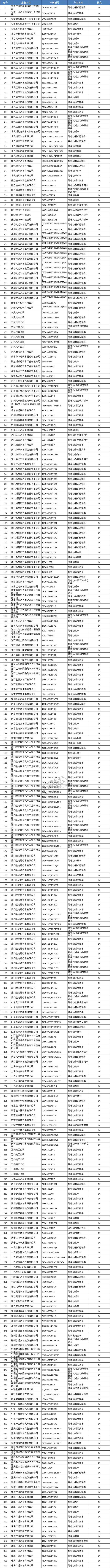 因无产量或进口量  319款新能源汽车将撤销免征购置税优惠