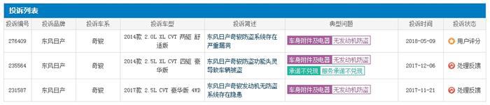 频繁被盗/遭遇车主集体维权 日产奇骏究竟怎么了？