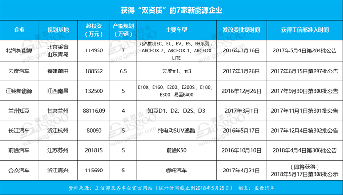 生产资质大门将重新打开 那些已获资质的“鲶鱼”们现状如何？（上篇）