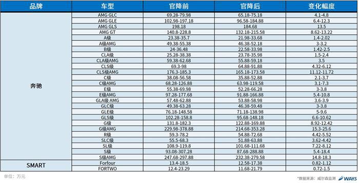 威尔森：关税下调到底会对汽车市场产生怎么样的影响？