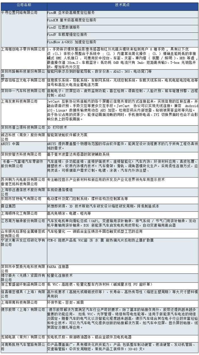 聚焦汽车高感知新技术  盖世汽车走进主机厂之北汽圆满落幕