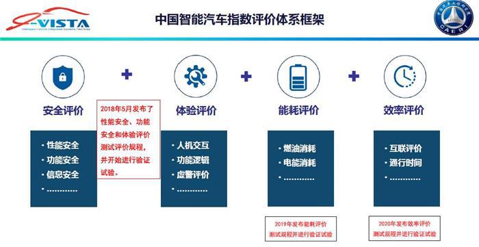 国内首批智能汽车指数测评结果发布 长安CS75多项功能获高评