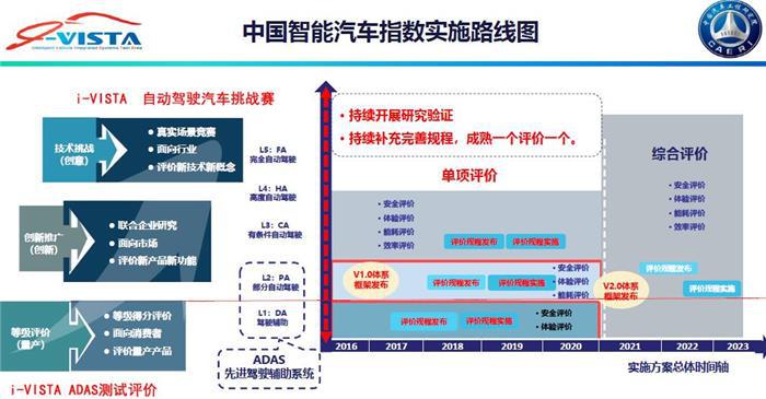 国内首批智能汽车指数测评结果发布 长安CS75多项功能获高评