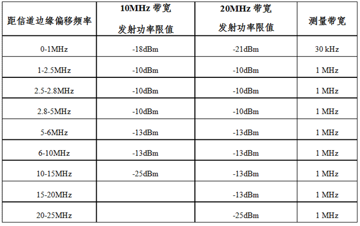 工信部：规划5905-5925MHz频段作为车联网直连通信工作频段