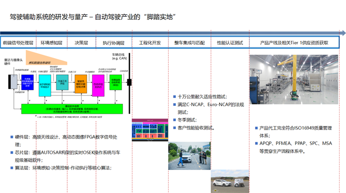 安智汽车董事长郭健：如何打造可交付给车厂的驾驶辅助产品？