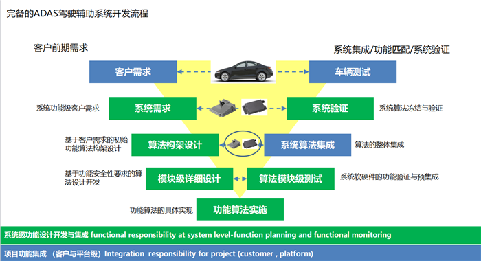 安智汽车董事长郭健：如何打造可交付给车厂的驾驶辅助产品？