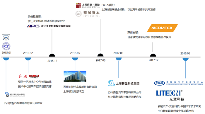 安智汽车董事长郭健：如何打造可交付给车厂的驾驶辅助产品？