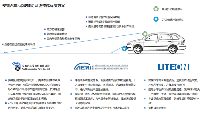安智汽车董事长郭健：如何打造可交付给车厂的驾驶辅助产品？