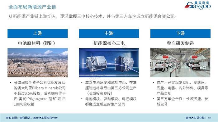 【传统车企新能源业务系列研究】长城新能源业务规划及布局（2018版）