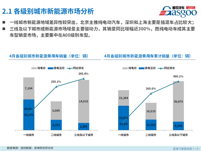 2018年4月新能源乘用车零售市场分析报告出炉，果断收藏！