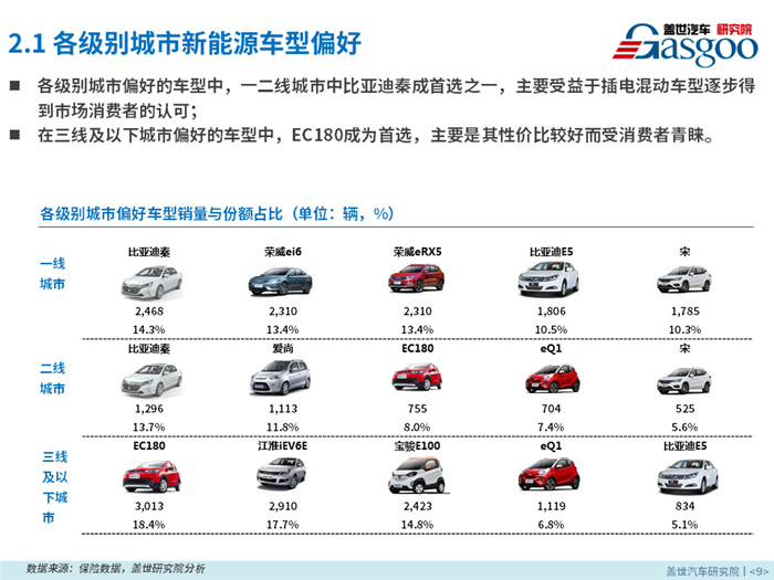 2018年4月新能源乘用车零售市场分析报告出炉，果断收藏！