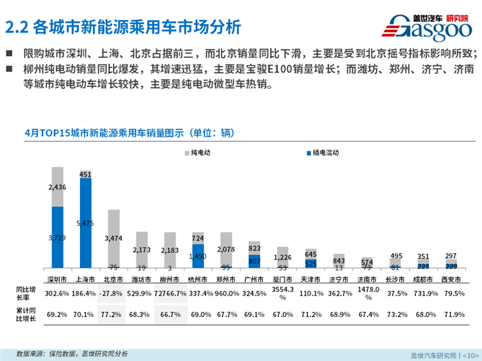 2018年4月新能源乘用车零售市场分析报告出炉，果断收藏！