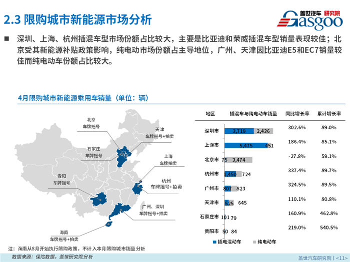 2018年4月新能源乘用车零售市场分析报告出炉，果断收藏！