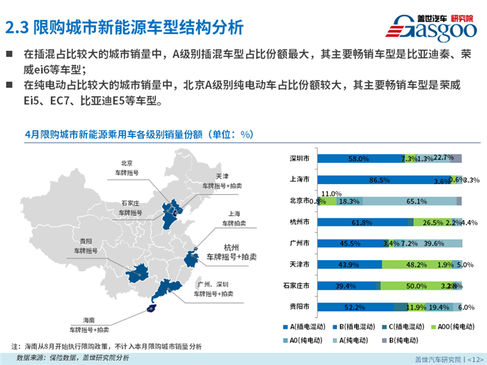 2018年4月新能源乘用车零售市场分析报告出炉，果断收藏！