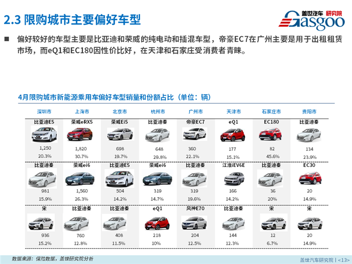 2018年4月新能源乘用车零售市场分析报告出炉，果断收藏！
