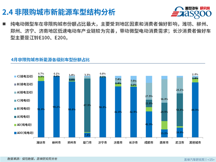 2018年4月新能源乘用车零售市场分析报告出炉，果断收藏！