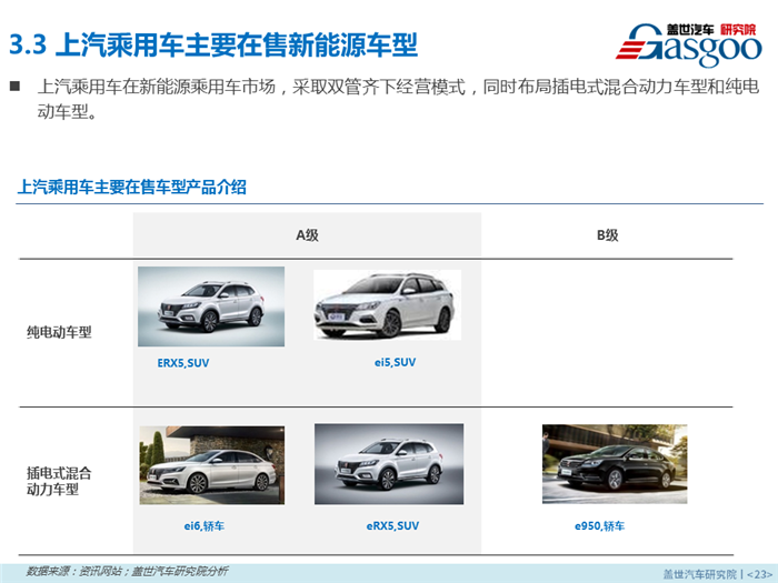 2018年4月新能源乘用车零售市场分析报告出炉，果断收藏！