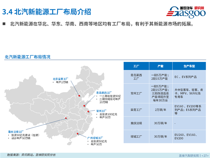 2018年4月新能源乘用车零售市场分析报告出炉，果断收藏！