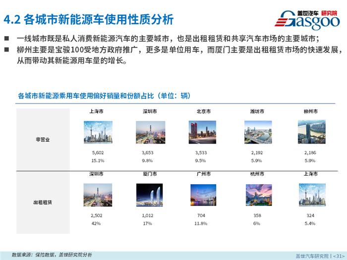2018年4月新能源乘用车零售市场分析报告出炉，果断收藏！
