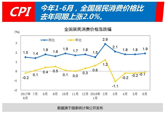 7月油价创年内最大涨幅，电动、混动车型销量或将上涨