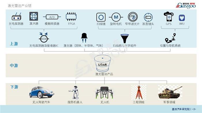 【产业报告】车载激光雷达产业分析（2018年）