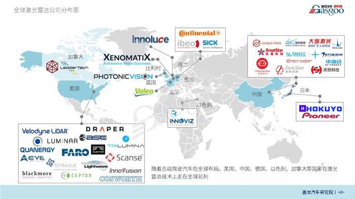 【产业报告】车载激光雷达产业分析（2018年）