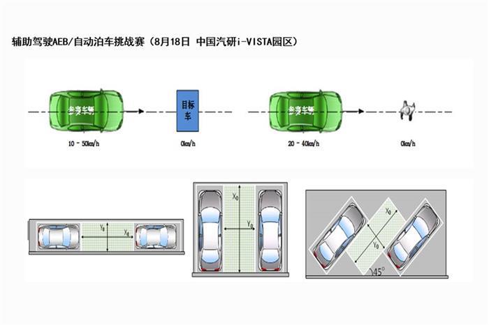 2018年“i-VISTA自动驾驶汽车挑战赛”即将开赛