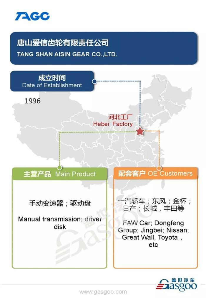 丰田汽车零部件主要供应商爱信精机在华产业布局