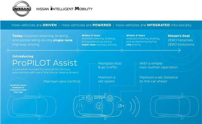 日产为三版2019款Altima改款车型提供ProPILOT Assist 高强度钢使车重减轻18磅
