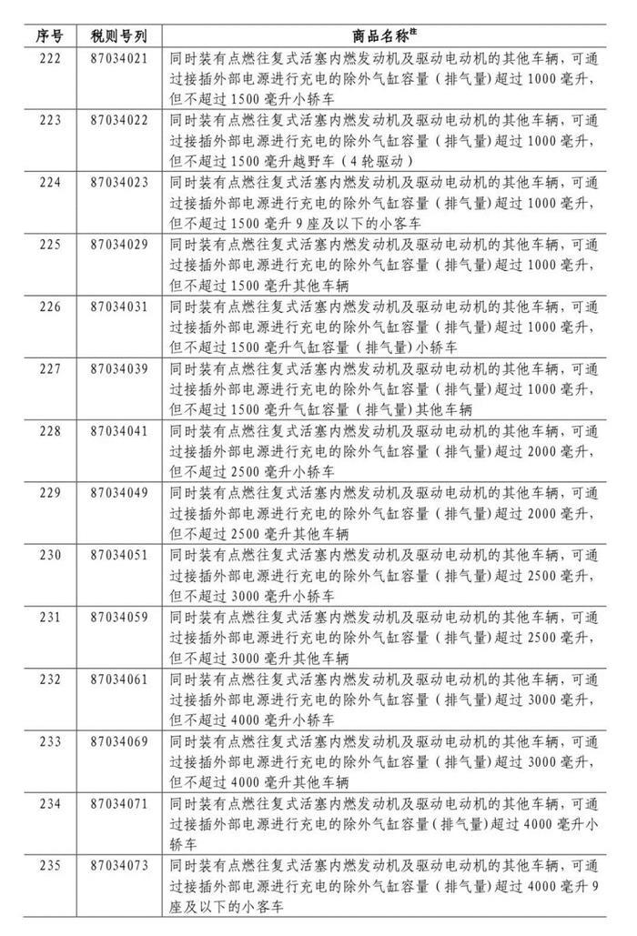贸易战第二枪波及车型范围更广 宝马奔驰或遭受更大打击