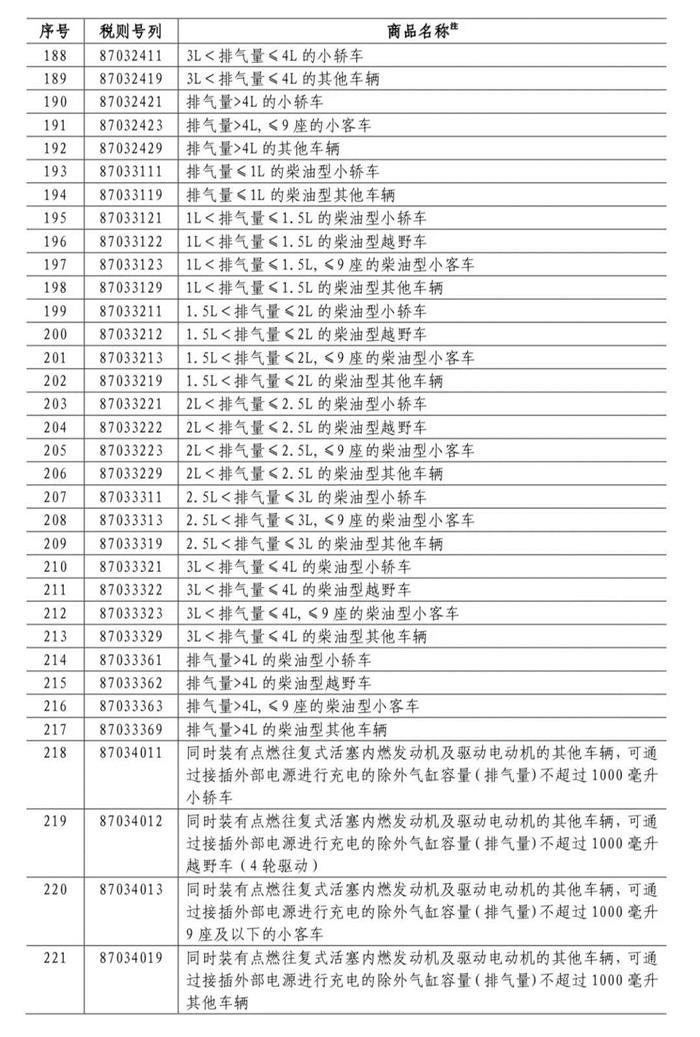 贸易战第二枪波及车型范围更广 宝马奔驰或遭受更大打击