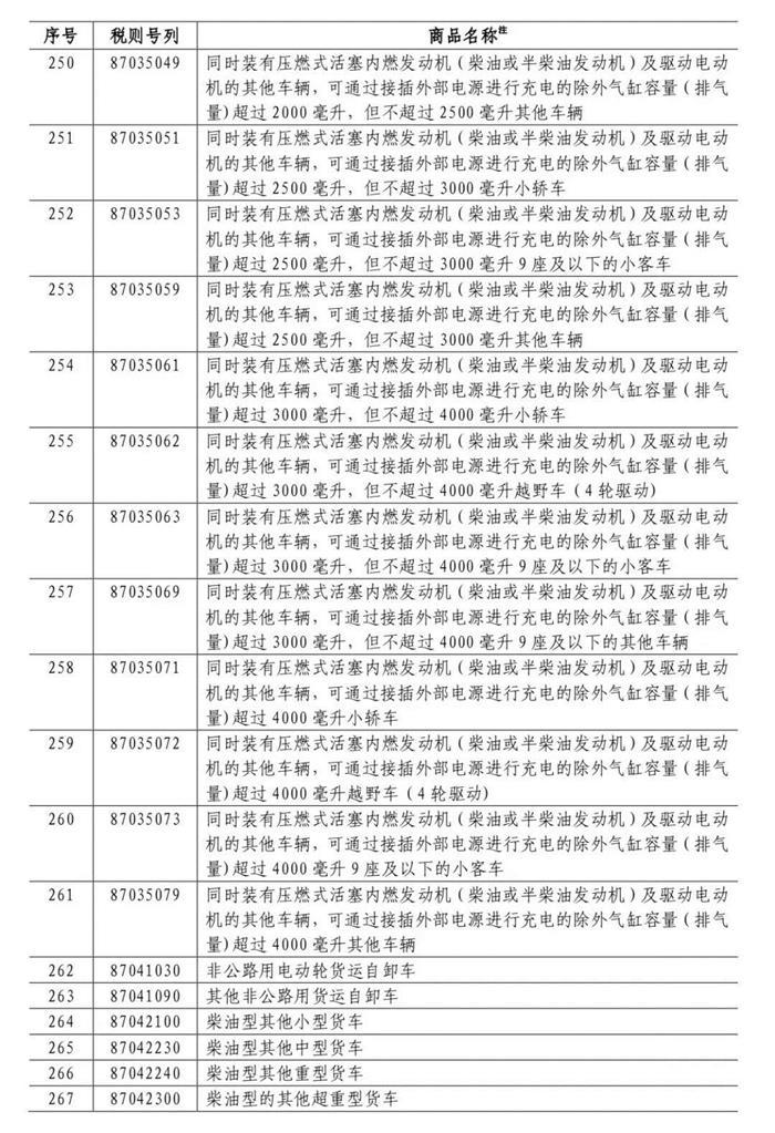 贸易战第二枪波及车型范围更广 宝马奔驰或遭受更大打击