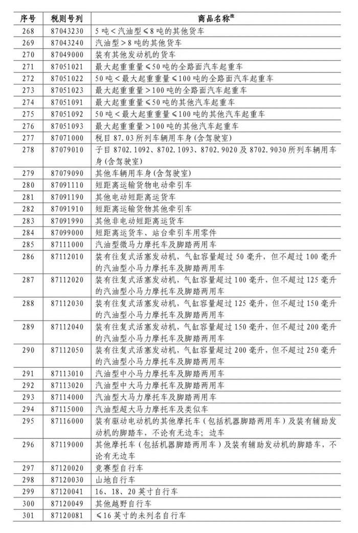 贸易战第二枪波及车型范围更广 宝马奔驰或遭受更大打击