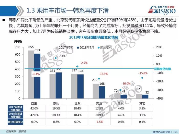 7月汽车销量报告 | 吉利领涨 8月销量预计仍负增长