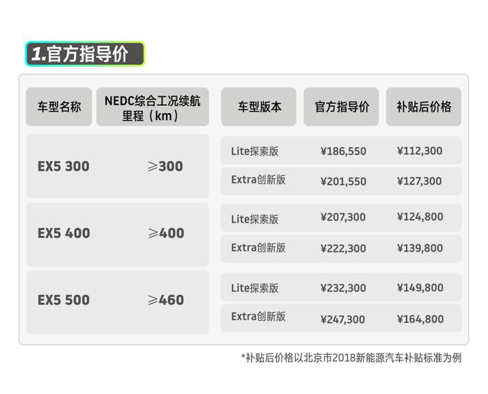 威马EX5公布全系售价