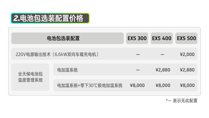 威马EX5公布全系售价