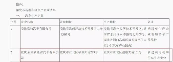 金康新能源将成为第九家获“双资质”企业