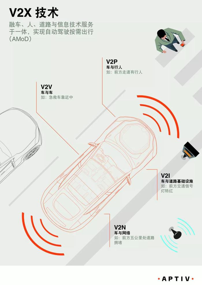 安波福苏州研发中心新大楼落成 并与中国电信合作成立5G V2E实验室