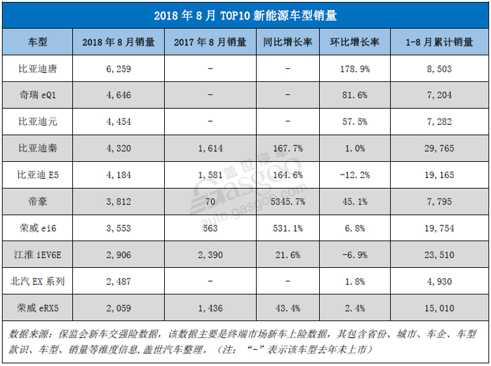 【零售市场分析】2018年8月乘用车零售市场销量同比下滑近12%