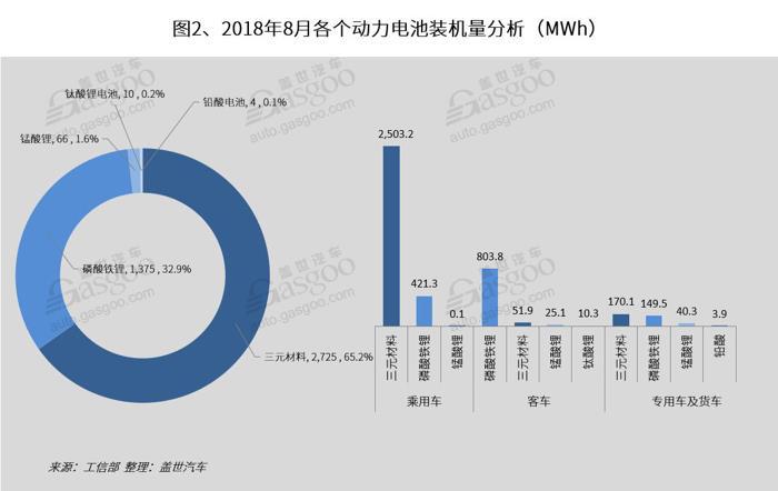 8月三电装机量分析：电池装机量同比增长44% 比亚迪电机电控装机量领先