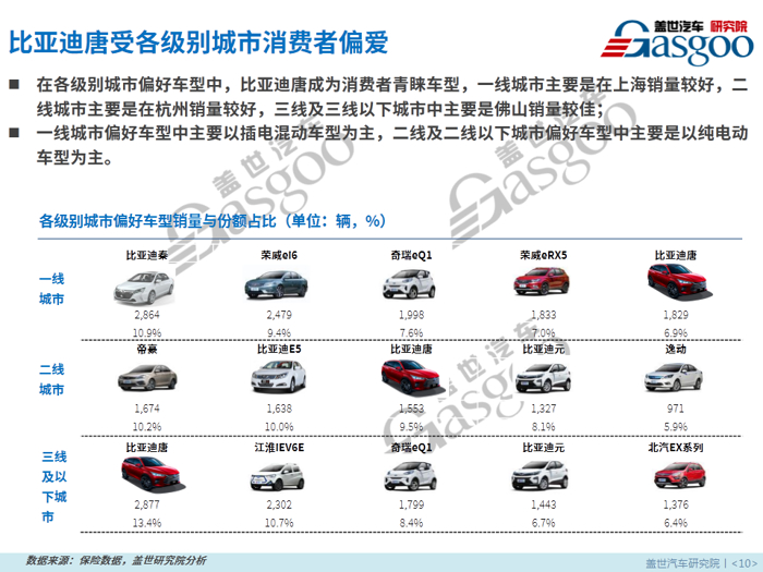 【零售市场分析】8月新能源乘用车零售市场分析报告出炉：继7月销量低谷强势回升30%！