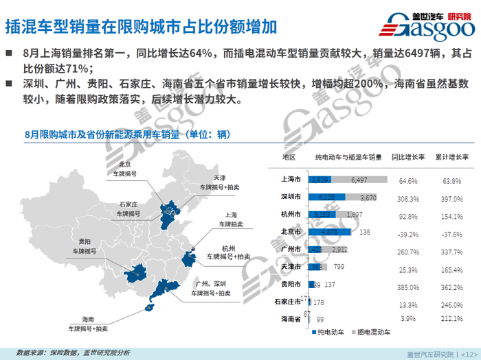 【零售市场分析】8月新能源乘用车零售市场分析报告出炉：继7月销量低谷强势回升30%！