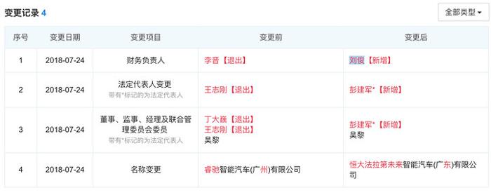 花光8亿美元，贾跃亭欲踢恒大“出局”