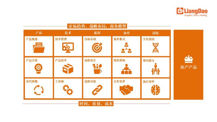 原西门子专家加入亮道智能 搭建自动驾驶量产流程管理体系