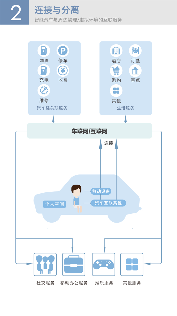 百度发布九大智能汽车设计趋势 人车交互将大不一样
