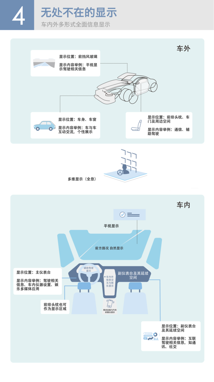 百度发布九大智能汽车设计趋势 人车交互将大不一样