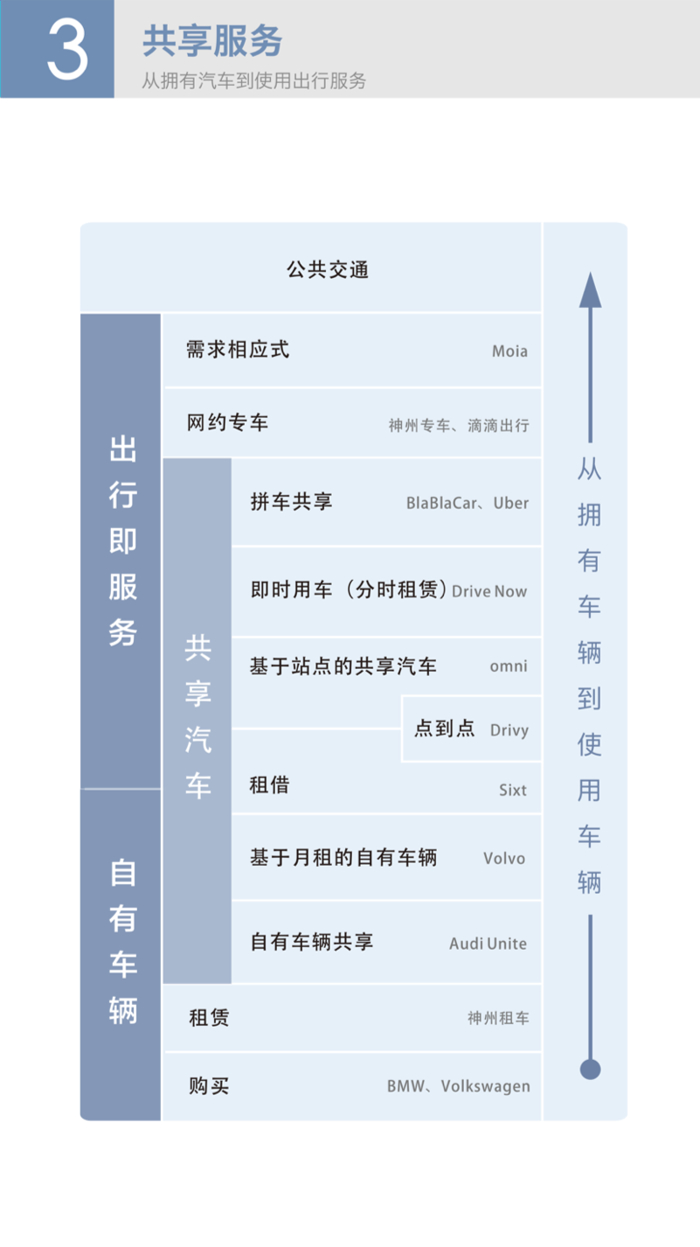 百度发布九大智能汽车设计趋势 人车交互将大不一样