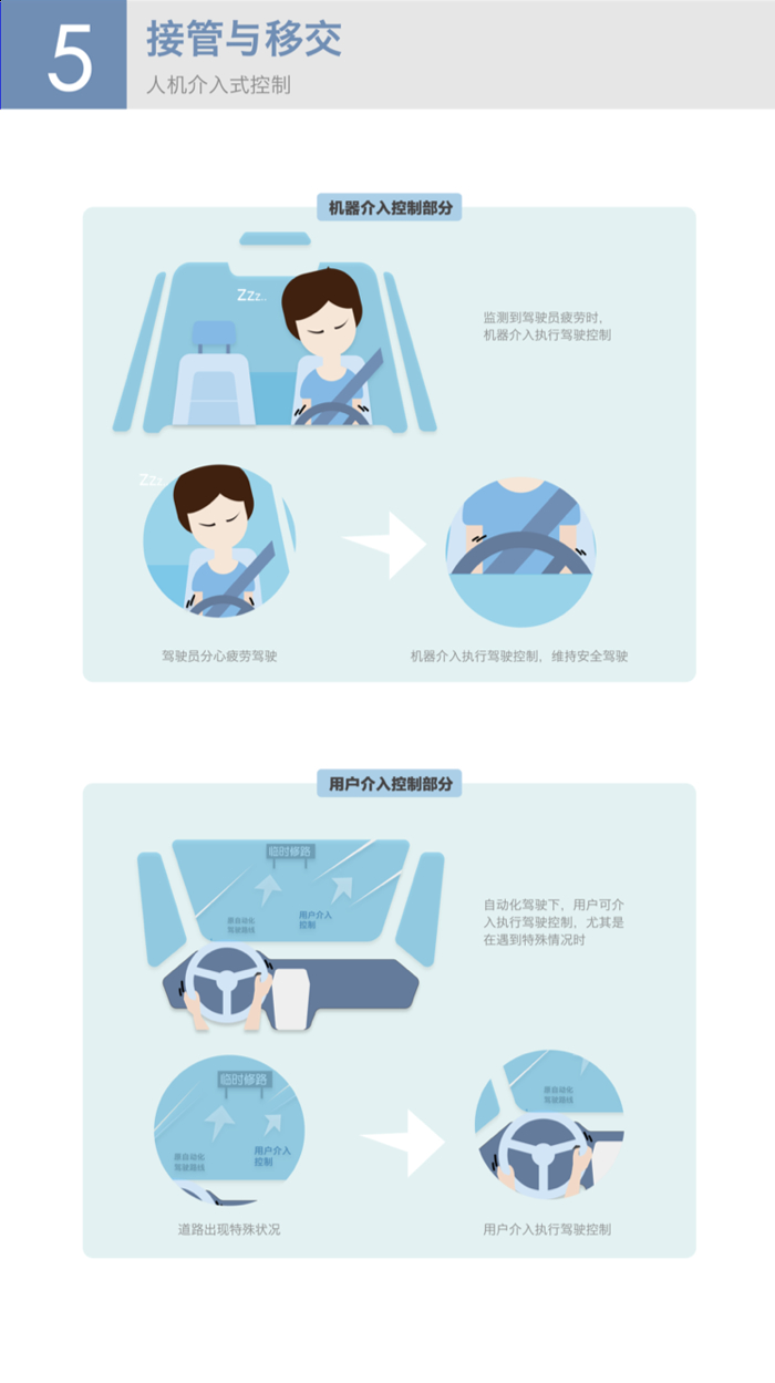百度发布九大智能汽车设计趋势 人车交互将大不一样